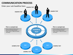 Communication process PPT slide 6