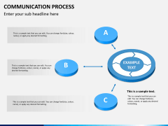 Communication process PPT slide 9
