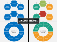 Competency mapping cover slide