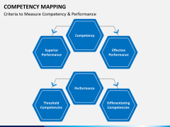 Competency mapping PPT slide 2