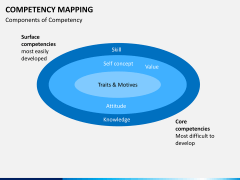 Competency mapping PPT slide 4