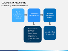 Competency mapping PPT slide 6
