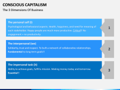 Conscious Capitalism PPT slide 7