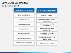 Conscious Capitalism PPT slide 9