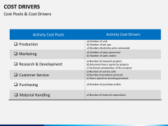 Cost drivers PPT slide 10