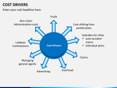 Cost drivers PPT slide 2
