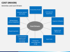 Cost drivers PPT slide 3