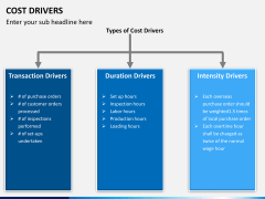 Cost drivers PPT slide 5