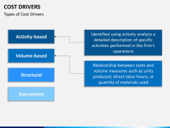 Cost drivers PPT slide 6