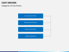 Cost drivers PPT slide 8