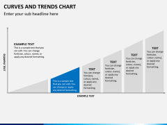 Curve and trends chart PPT slide 3