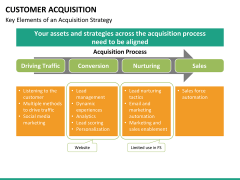 Customer journey bundle PPT slide 104