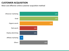 Customer journey bundle PPT slide 105