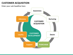 Customer journey bundle PPT slide 94
