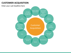 Customer journey bundle PPT slide 96