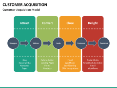 Customer journey bundle PPT slide 97