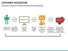 Customer journey bundle PPT slide 101