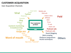 Customer journey bundle PPT slide 102