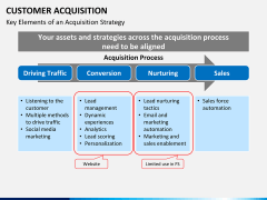 Customer journey bundle PPT slide 27