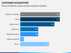 Customer journey bundle PPT slide 28