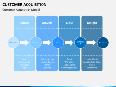 Customer journey bundle PPT slide 20