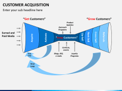 Customer journey bundle PPT slide 22