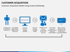 Customer journey bundle PPT slide 24