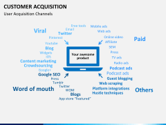 Customer journey bundle PPT slide 25