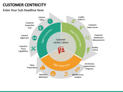 Customer Centricity Free PPT slide 1