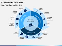 Customer centricity PPT slide 1
