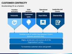 Customer centricity PPT slide 10
