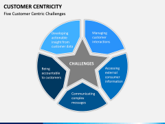 Customer centricity PPT slide 14
