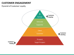 Customer journey bundle PPT slide 126