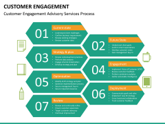 Customer journey bundle PPT slide 127