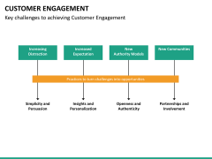 Customer journey bundle PPT slide 129