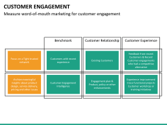 Customer journey bundle PPT slide 130