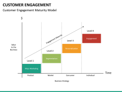 Customer journey bundle PPT slide 131
