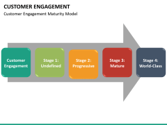 Customer journey bundle PPT slide 132