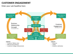 Customer journey bundle PPT slide 133