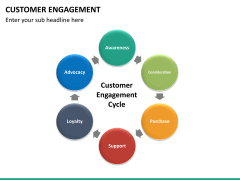 Customer journey bundle PPT slide 134