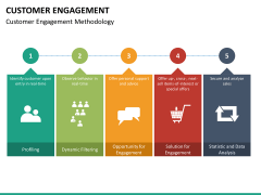Customer journey bundle PPT slide 118