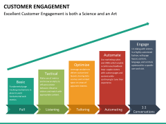 Customer journey bundle PPT slide 119