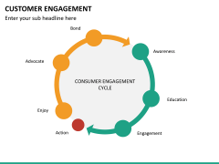 Customer journey bundle PPT slide 121