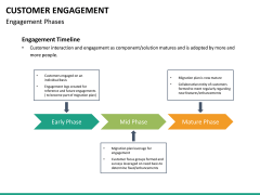 Customer journey bundle PPT slide 122