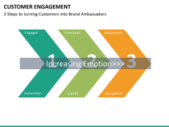 Customer journey bundle PPT slide 124