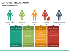 Customer journey bundle PPT slide 125