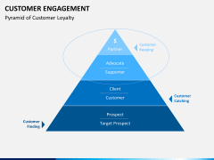 Customer journey bundle PPT slide 49