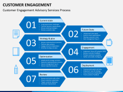 Customer journey bundle PPT slide 50
