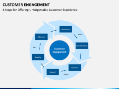 Customer journey bundle PPT slide 51