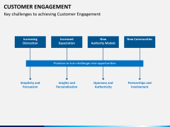 Customer journey bundle PPT slide 52